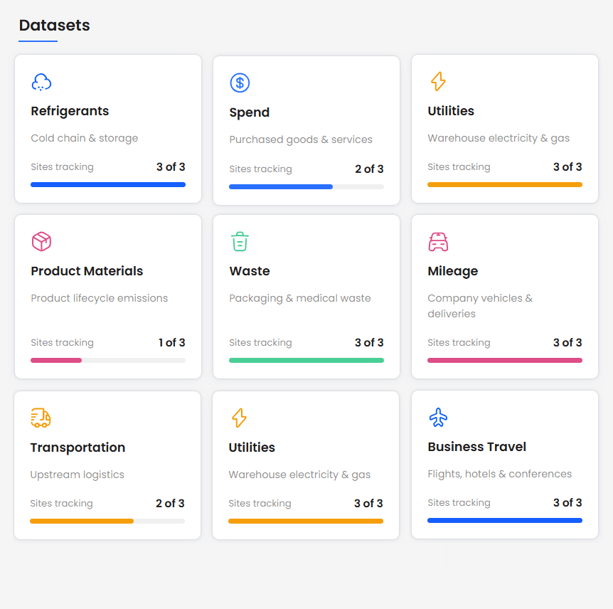 Datasets for Healthcare Carbon Accounting including Refrigerants, Spend, Utilities, Product Materials, Waste, Mileage, Transportation, Business Travel